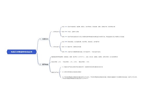 饰面石材陶瓷特性和应用思维导图
