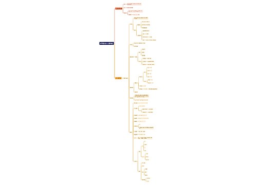 网络爬虫与java基础语法思维导图