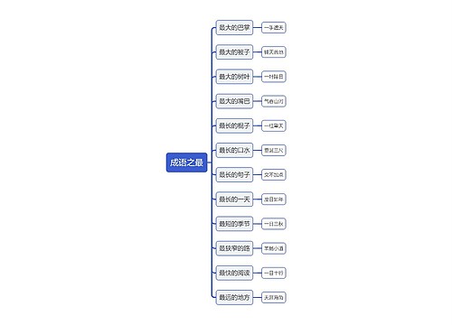 小学知识大全——成语之最