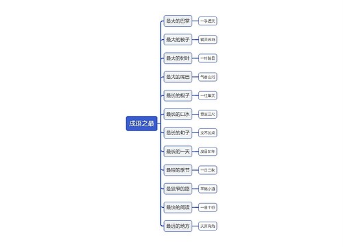 小学知识大全——成语之最