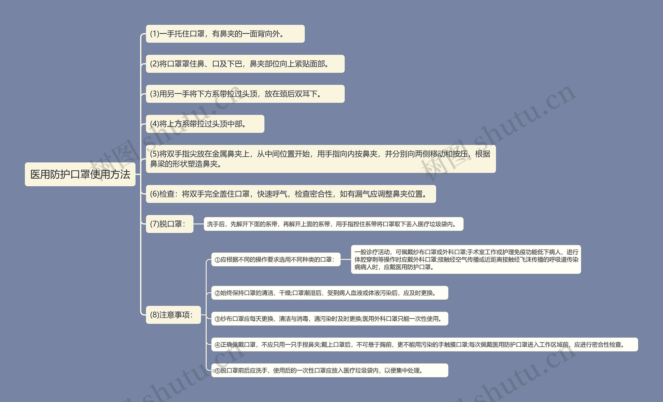 医用防护口罩使用方法