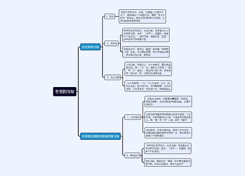 冬至的习俗思维导图
