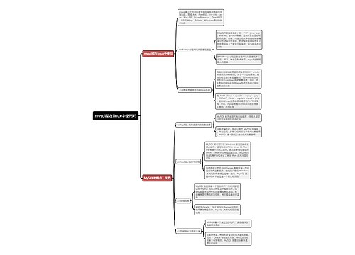 mysql能在linux中使用吗思维导图