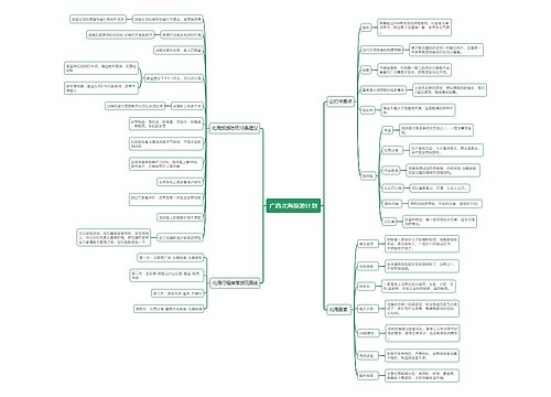 广西北海旅游计划思维导图