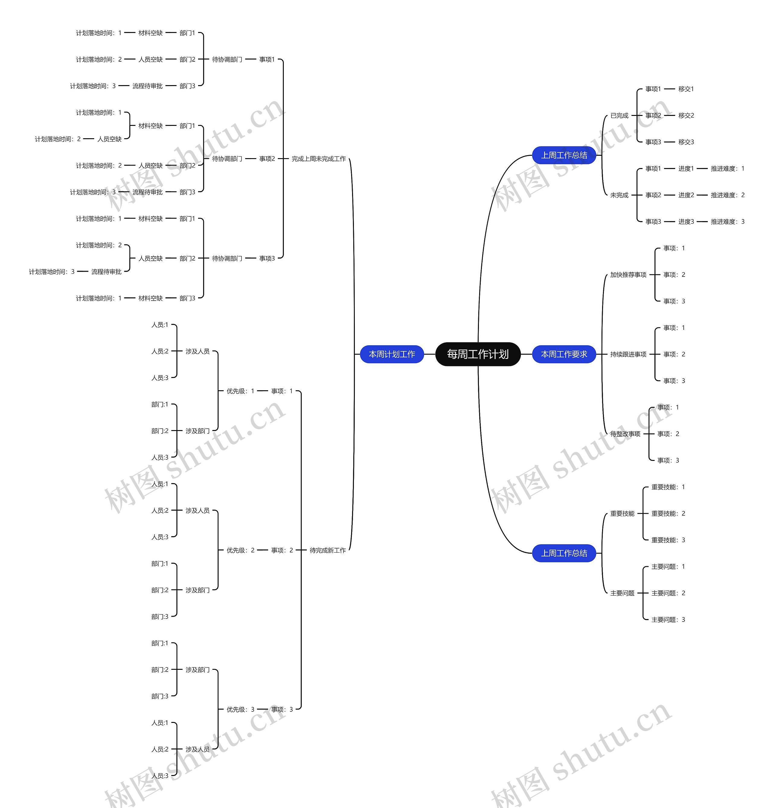 每周工作计划思维导图