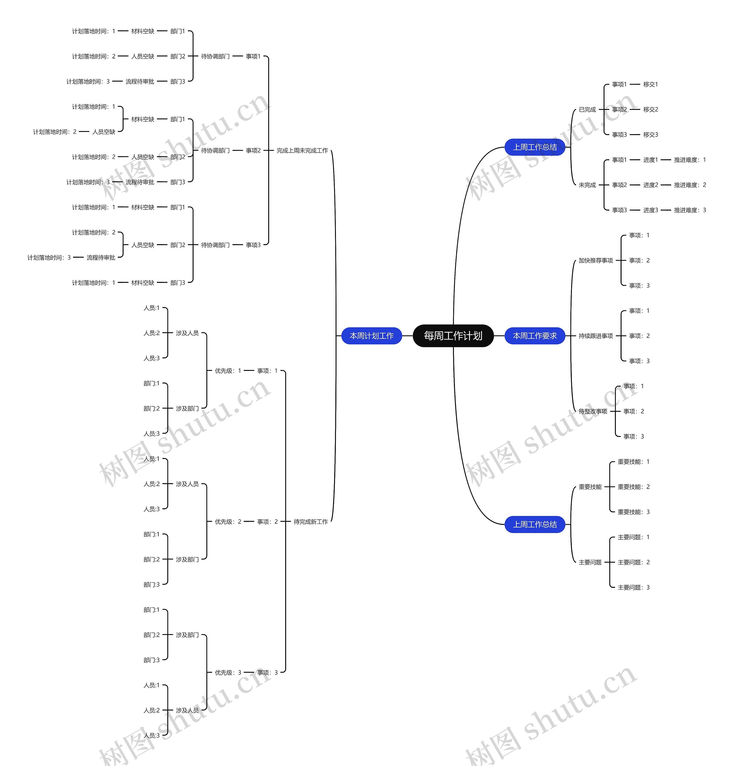 每周工作计划思维导图高清图 每周工作计划思维导图