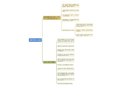 花朝节是什么时候思维导图