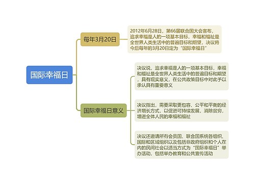 国际幸福日思维导图