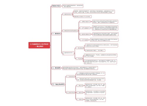 公基经济知识稳定物价思维导图