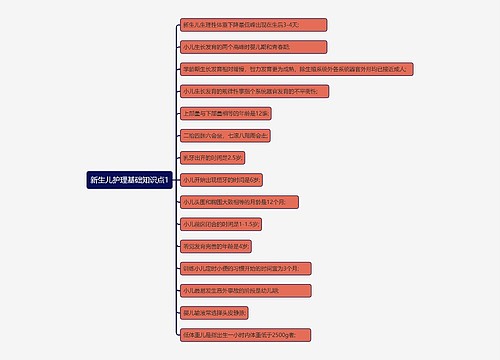 新生儿护理基础知识点1