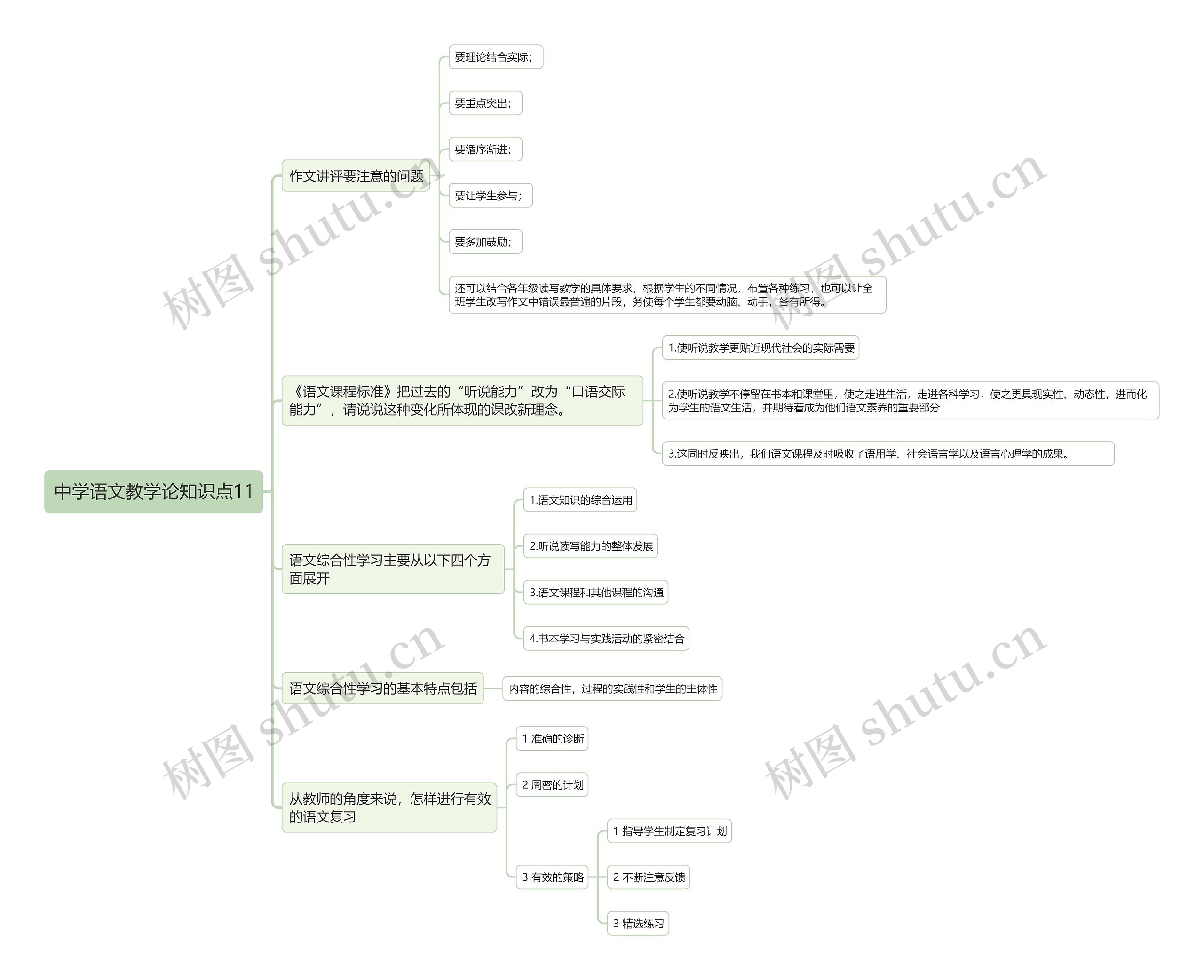 中学语文教学论知识点11思维导图