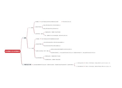 运动图象与运动相遇追及思维导图