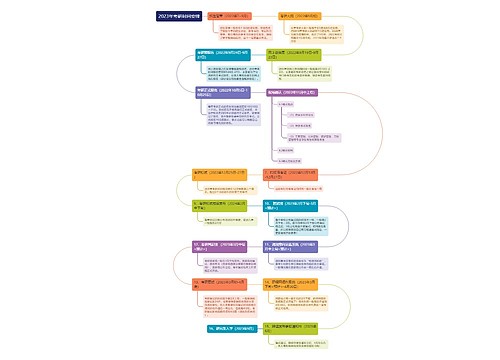 2023年考研时间安排思维导图
