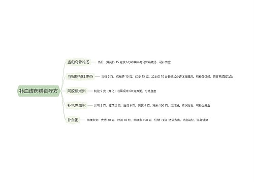 补血虚药膳食疗方思维导图