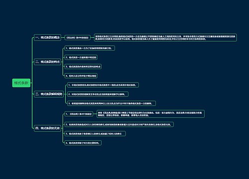 格式条款思维导图