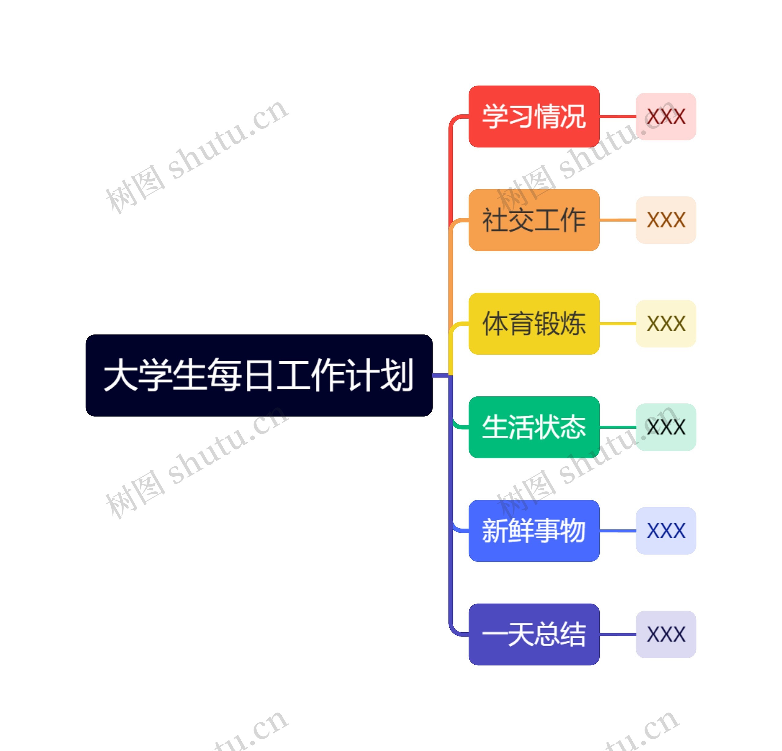 大学生每日工作计划思维导图