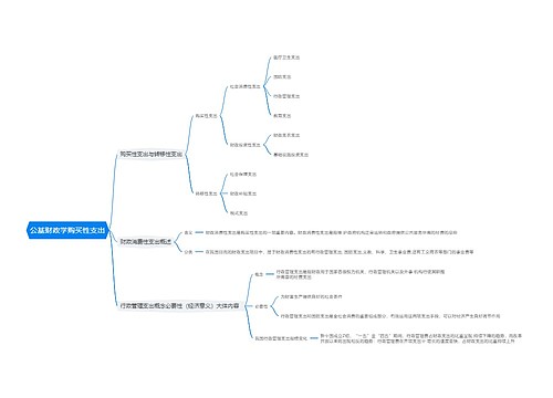 公基财政学购买性支出思维导图