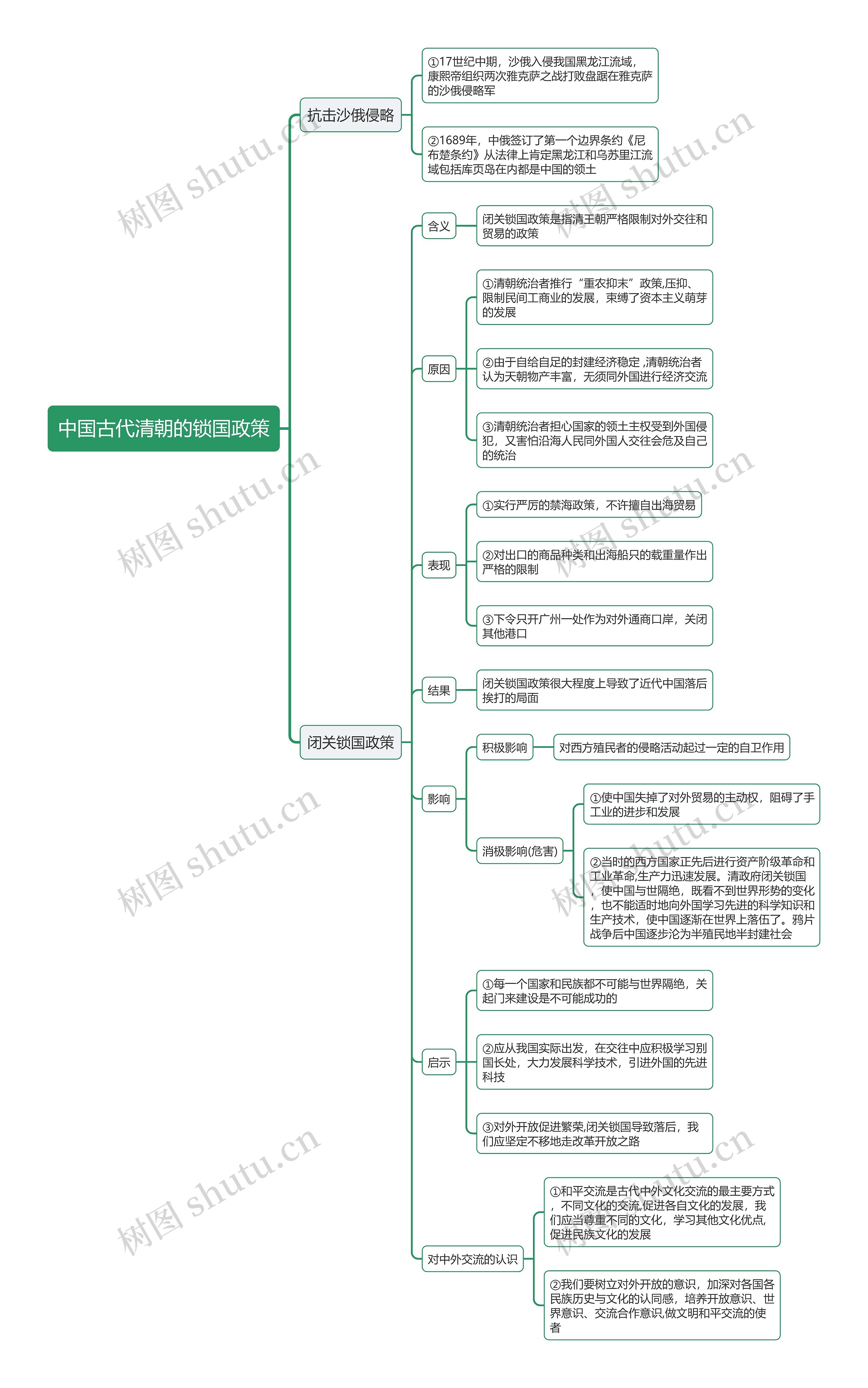 中国古代清朝的锁国政策思维导图