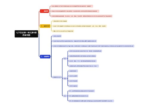七下历史第一单元第4课思维导图