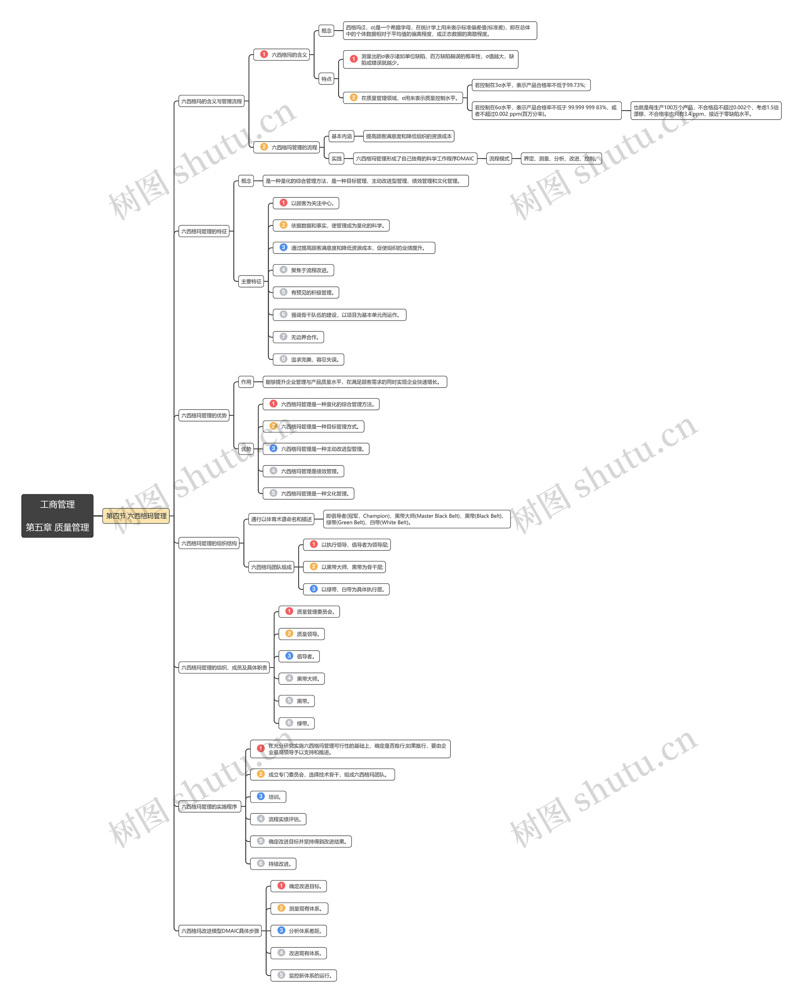 工商管理第五章第4节思维导图高清图 工商管理第五章第4节思维导图