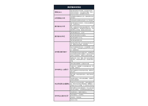 七年级下册道德与法治    美好集体有我在