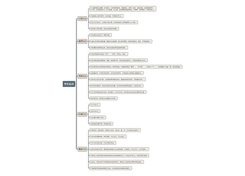 学生礼仪思维导图