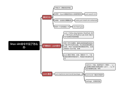 linux vim命令不见了怎么办思维导图