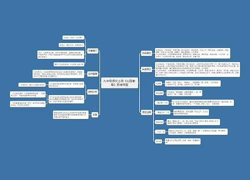 九年级语文上册《沁园春·雪》思维导图