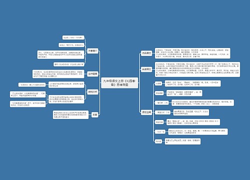 九年级语文上册《沁园春·雪》思维导图