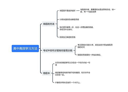 高中高效学习方法思维导图