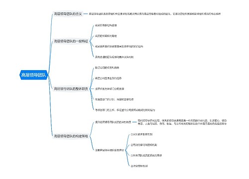 高层领导团队思维导图