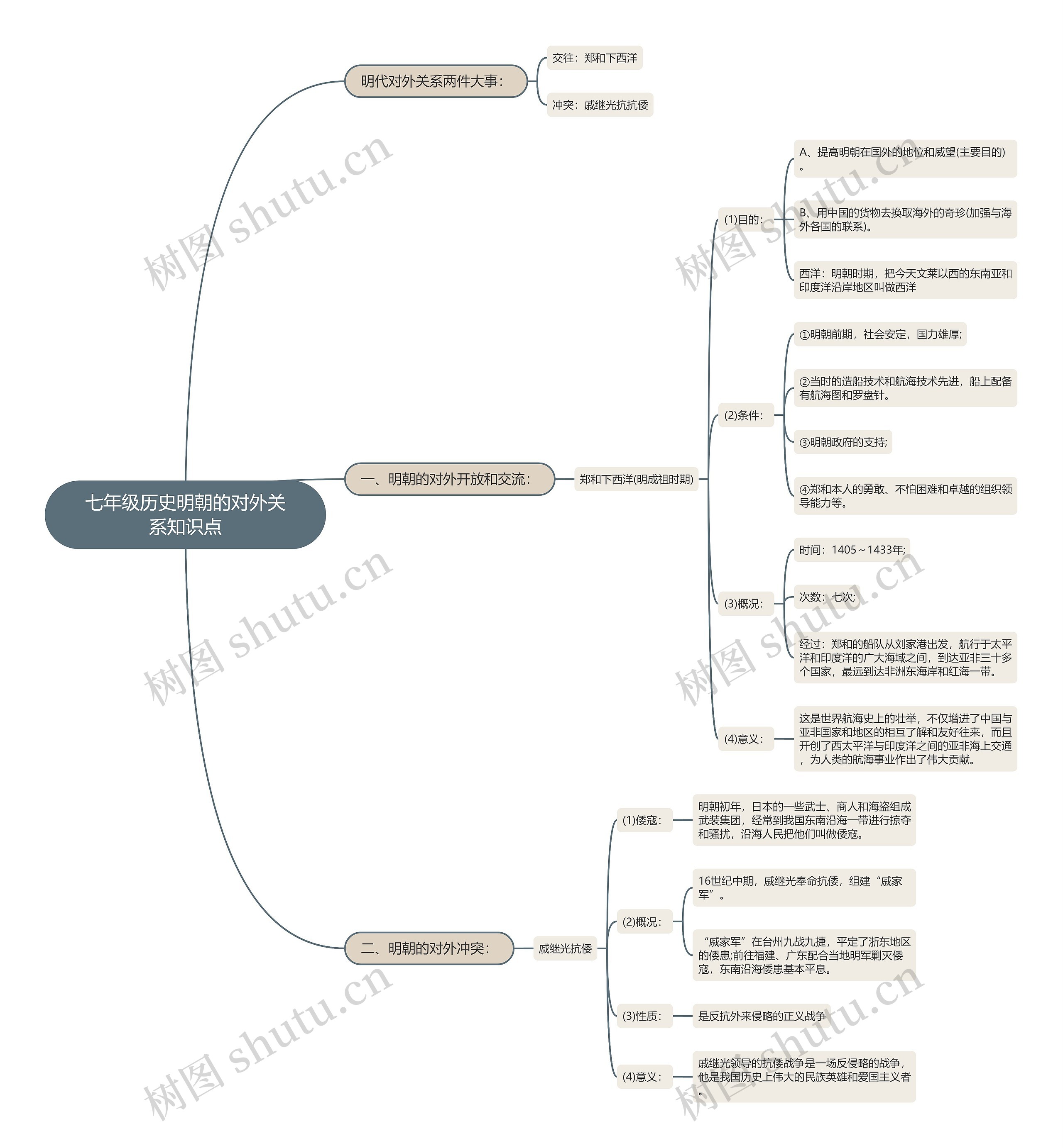 七年级历史明朝的对外关系知识点 七年级历史明朝的对外关系知识点