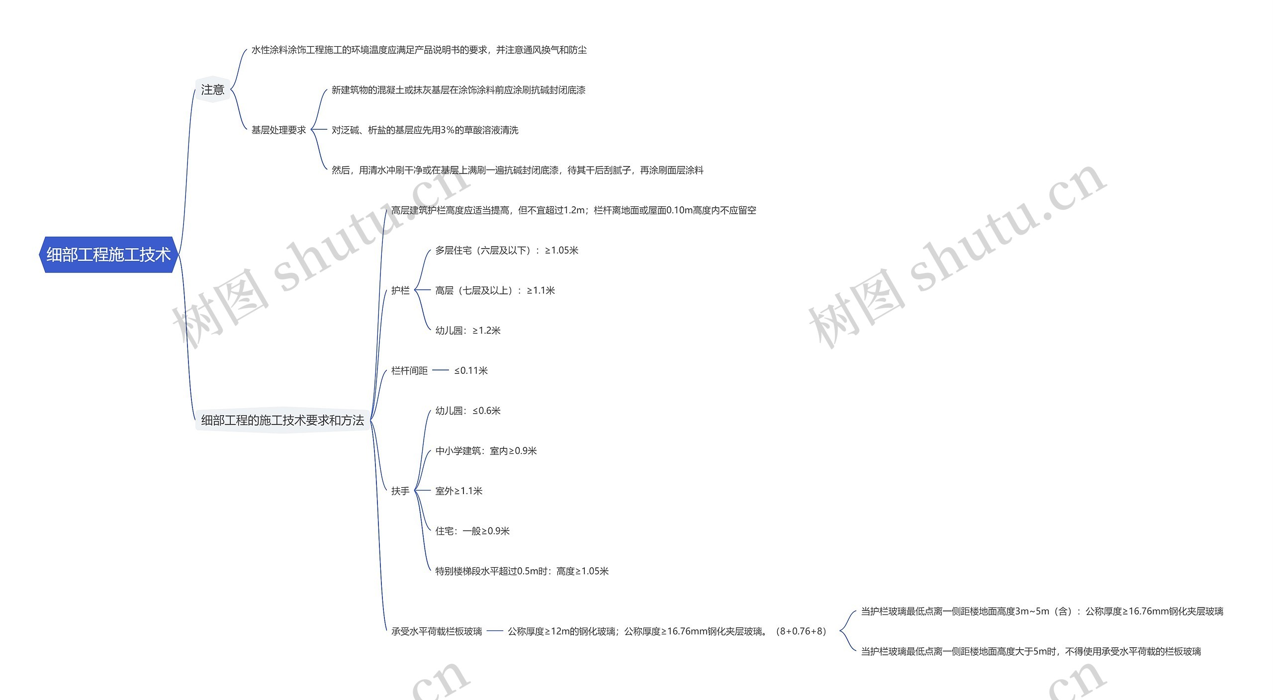 细部工程施工技术思维导图