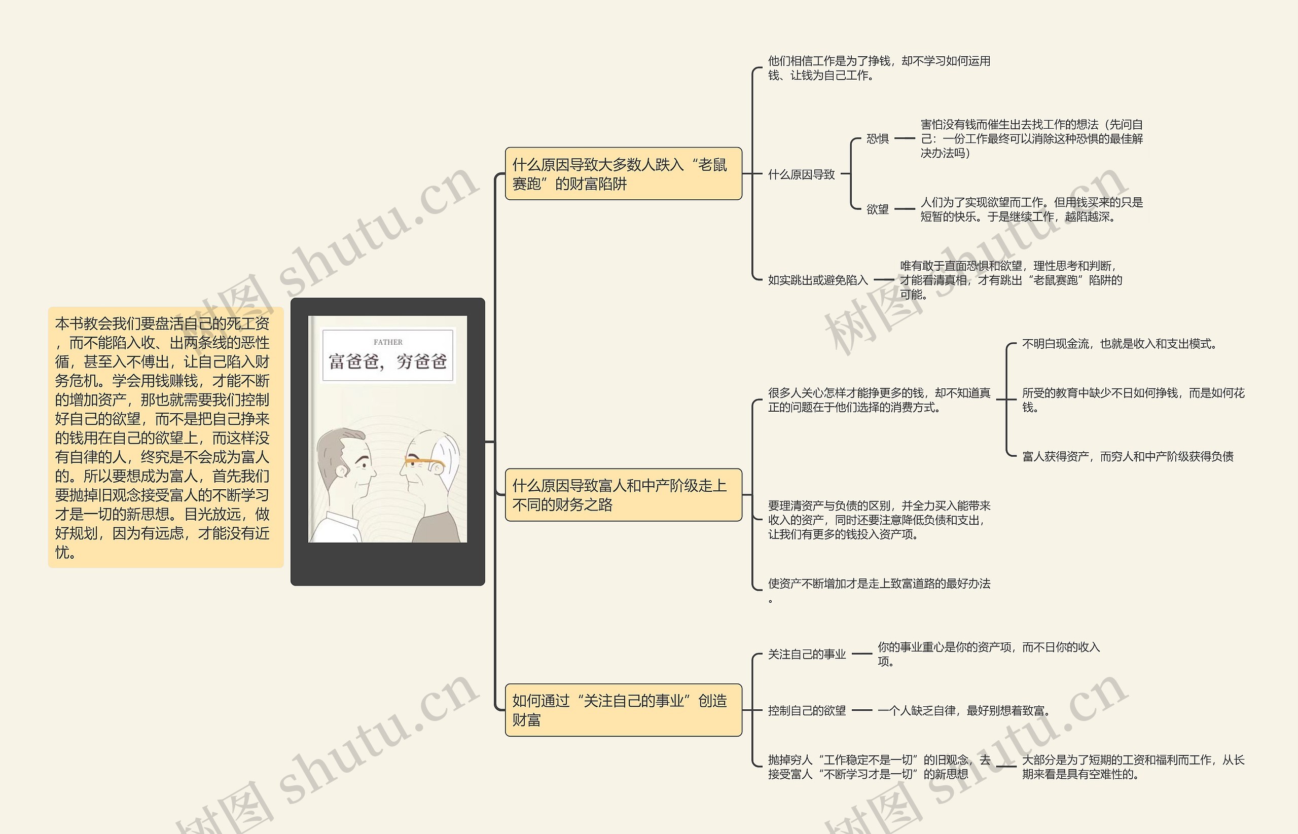 一图读完穷爸爸富爸爸思维导图高清图 一图读完穷爸爸富爸爸思维导图