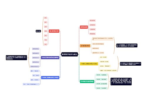 教育教学知识与能力思维导图