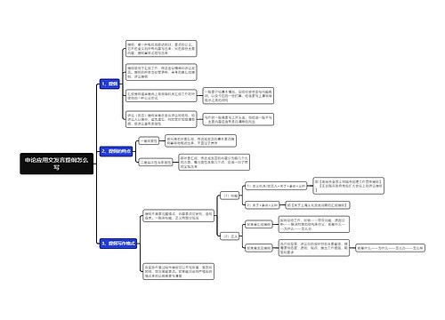 申论应用文发言提纲怎么写思维导图