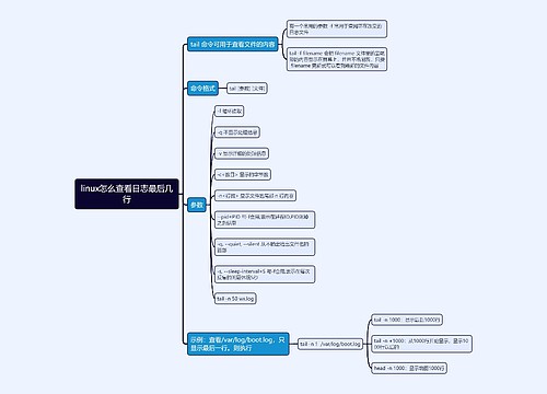 linux怎么查看日志最后几行思维导图