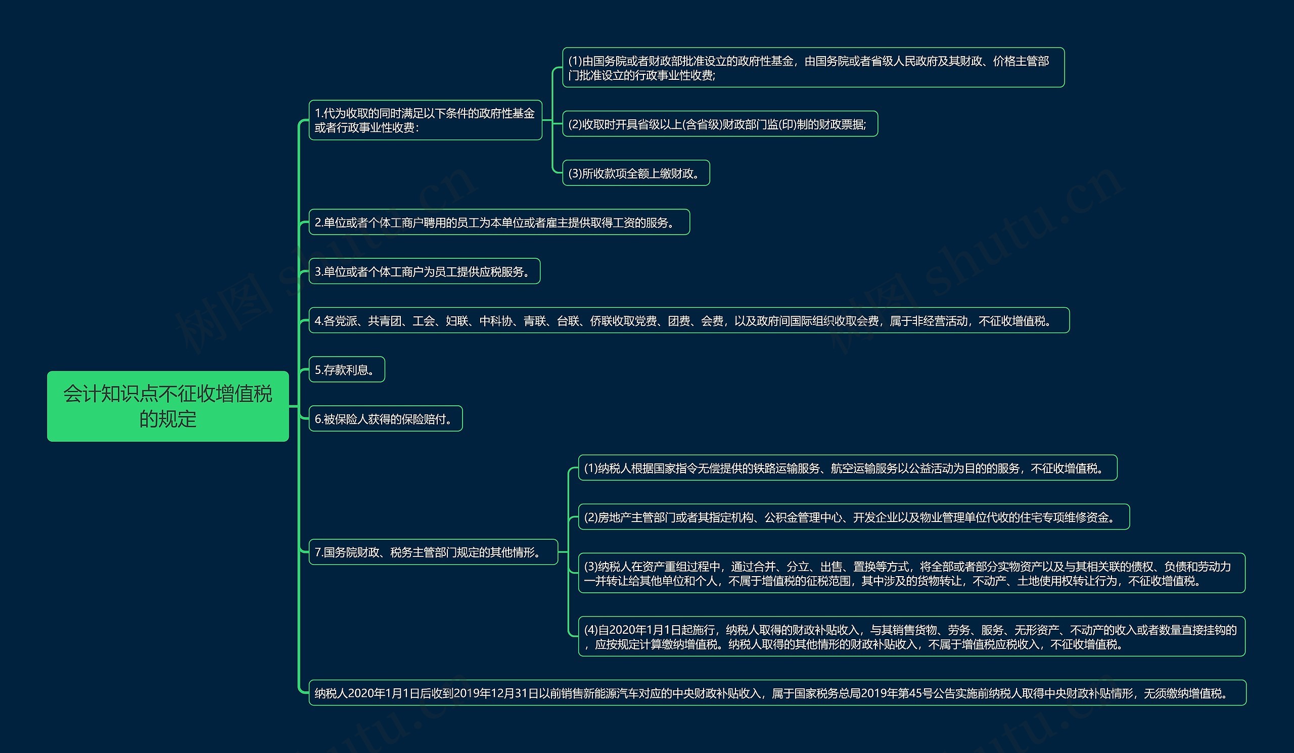 会计知识点不征收增值税的规定思维导图