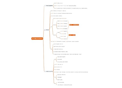 近代中国经济结构的变动思维导图