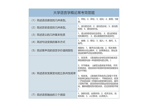 大学语言学概论常考简答题树形表格