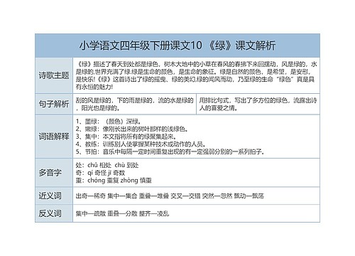 小学语文四年级下册课文10 《绿》课文解析树形表格