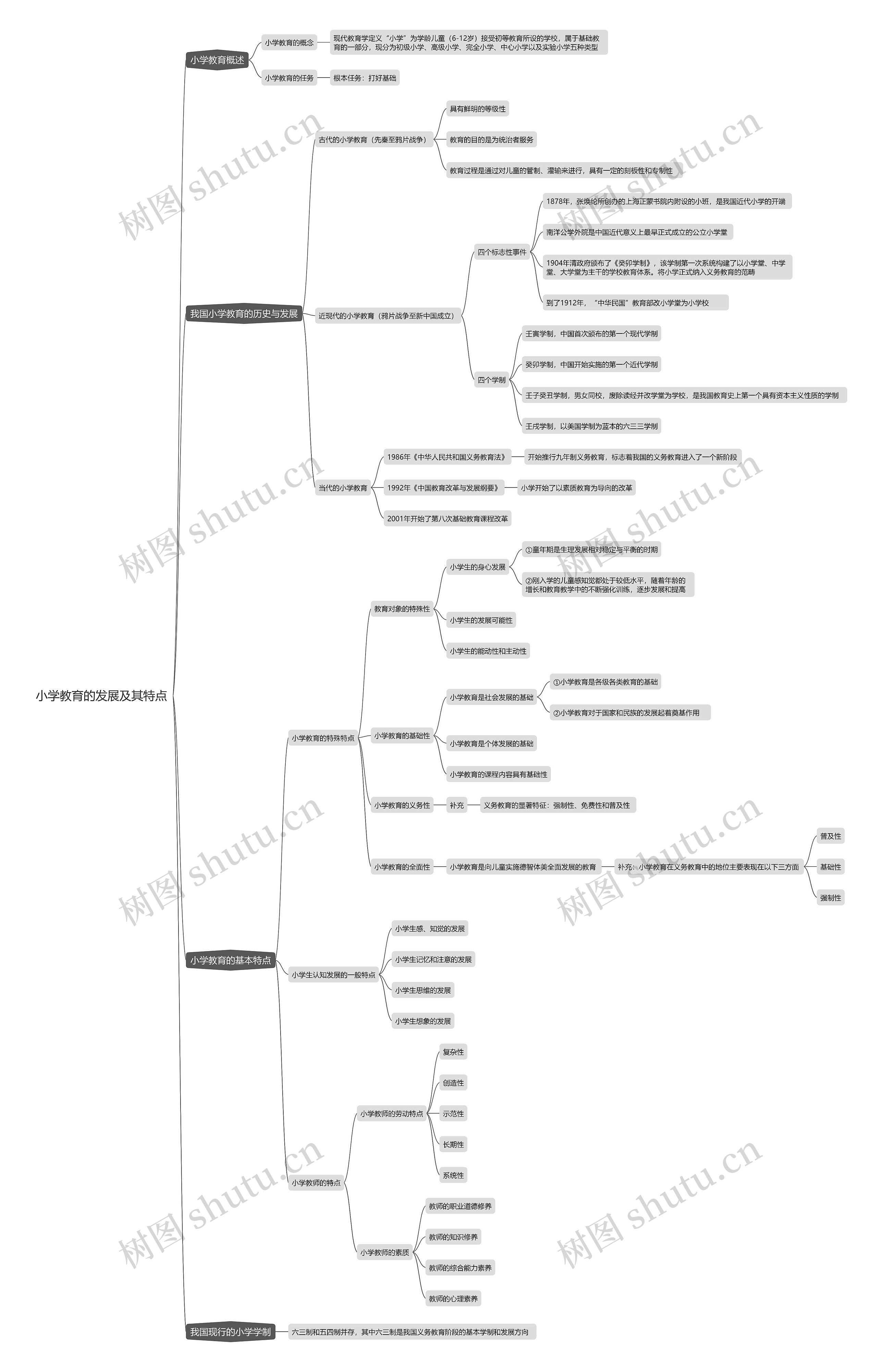 小学教育的发展及其特点思维导图