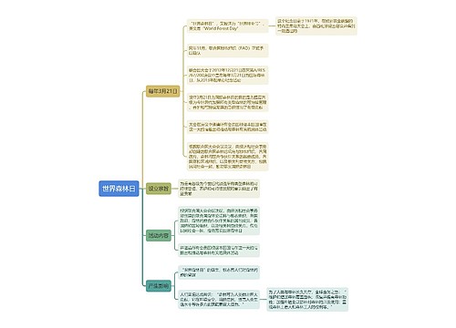 世界森林日思维导图