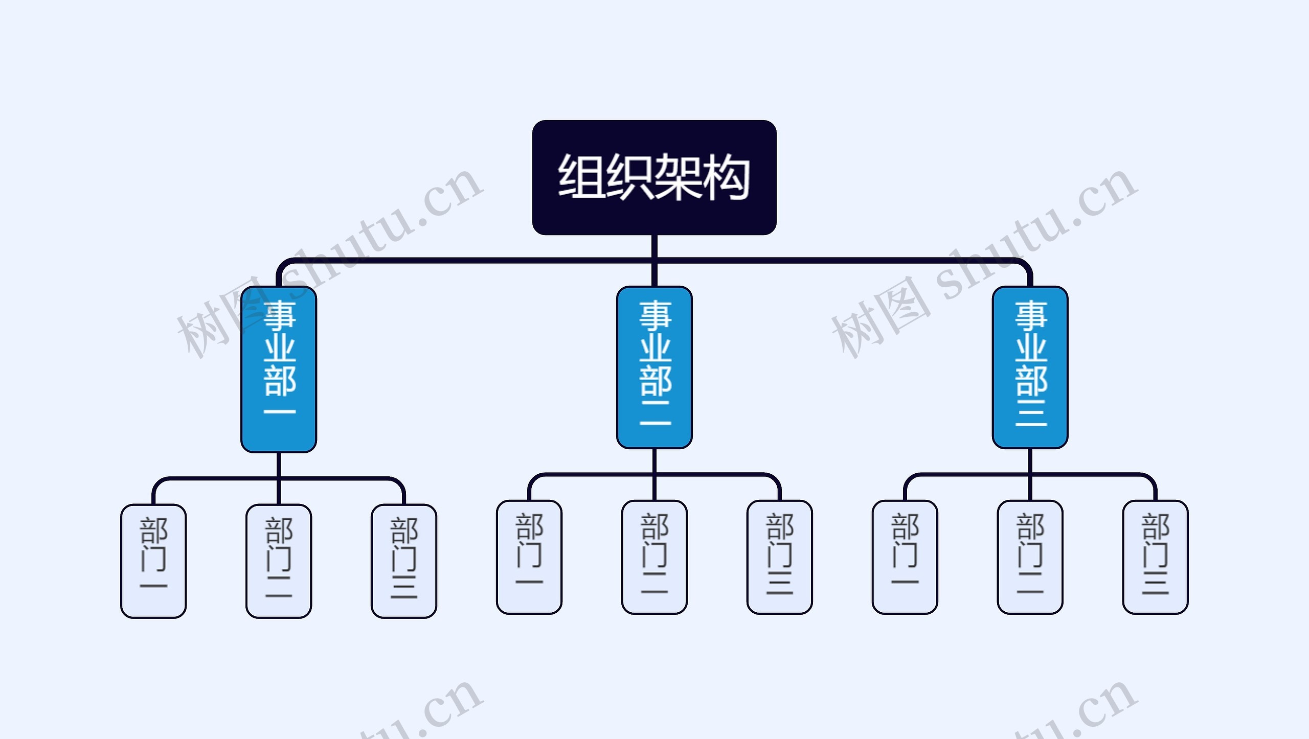 组织架构图思维导图