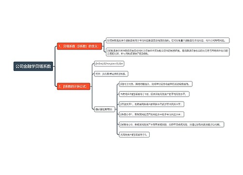 公司金融学贝塔系数思维导图