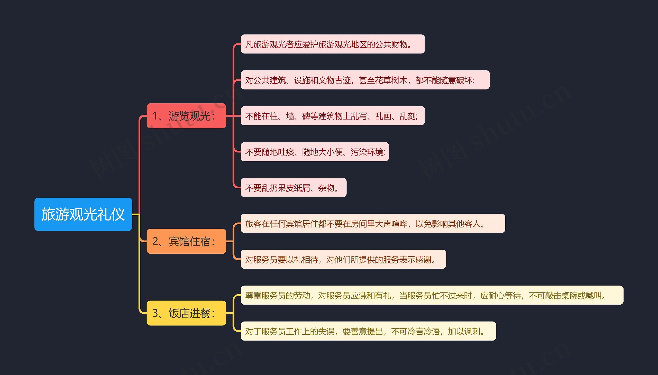 旅游观光礼仪