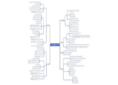 综合素质知识点——第四章文化素养思维导图
