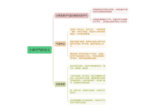 小寒节气的含义思维导图