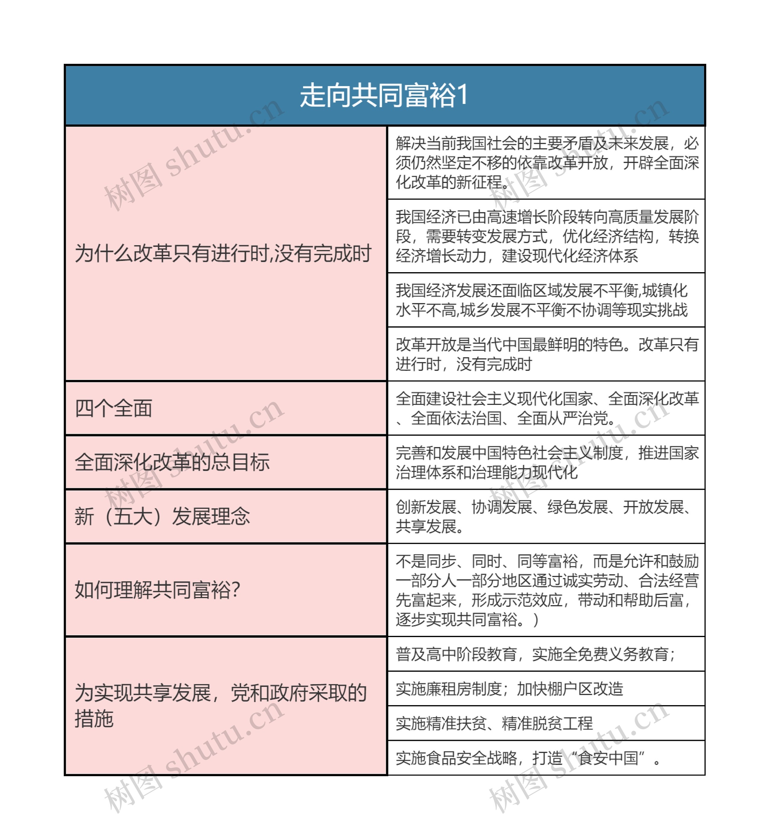 九年级上册道德与法治  走向共同富裕1