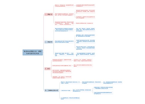 教资考试课程计划、课程标准与教材的关系思维导图